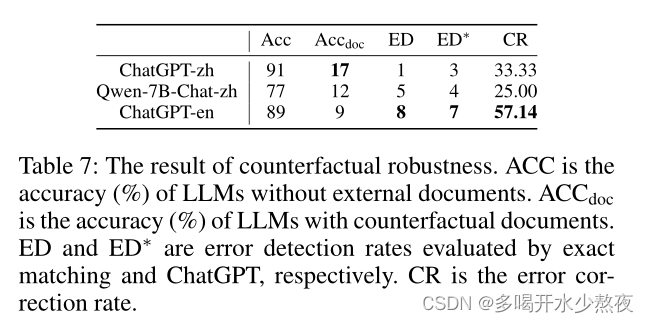 Benchmarking Large Language Models in Retrieval-Augmented Generation-学习翻译