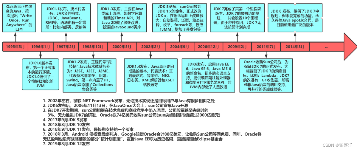 [外链图片转存失败,源站可能有防盗链机制,建议将图片保存下来直接上传(img-j7VhUz1D-1681263165597)(./assets/image-20230412085806971.png)]