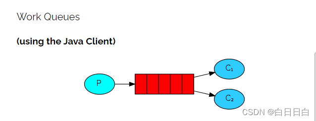 RabbitMQ （工作队列：Work Queues）