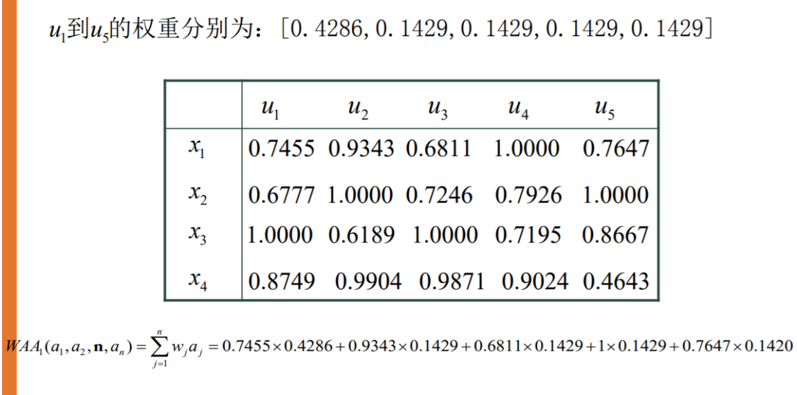 多属性决策(MCDM)