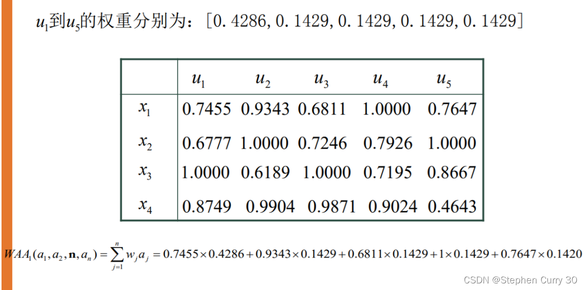 多属性决策(MCDM)
