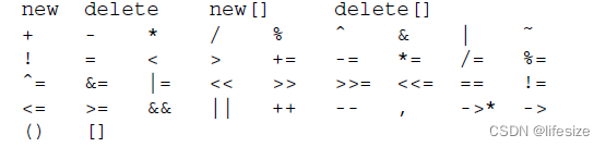 C++中可以重载的操作符