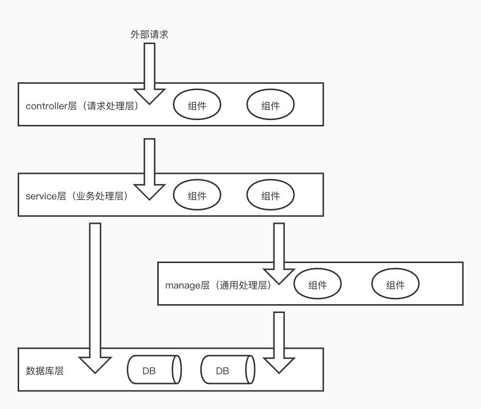 java缓存框架_java分布式框架有哪些_java三大框架