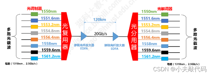 watermark,type_d3F5LXplbmhlaQ,shadow_50,text_Q1NETiBA5bCP5aSr5pWy5Luj56CB,size_20,color_FFFFFF,t_70,g_se,x_16