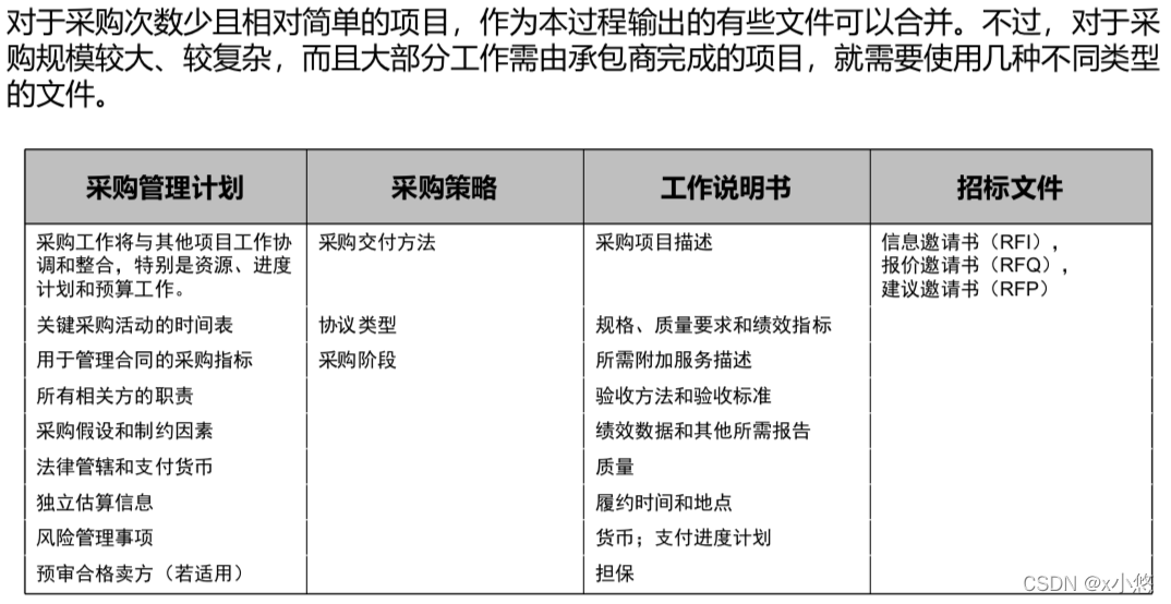 采购文件比较P274