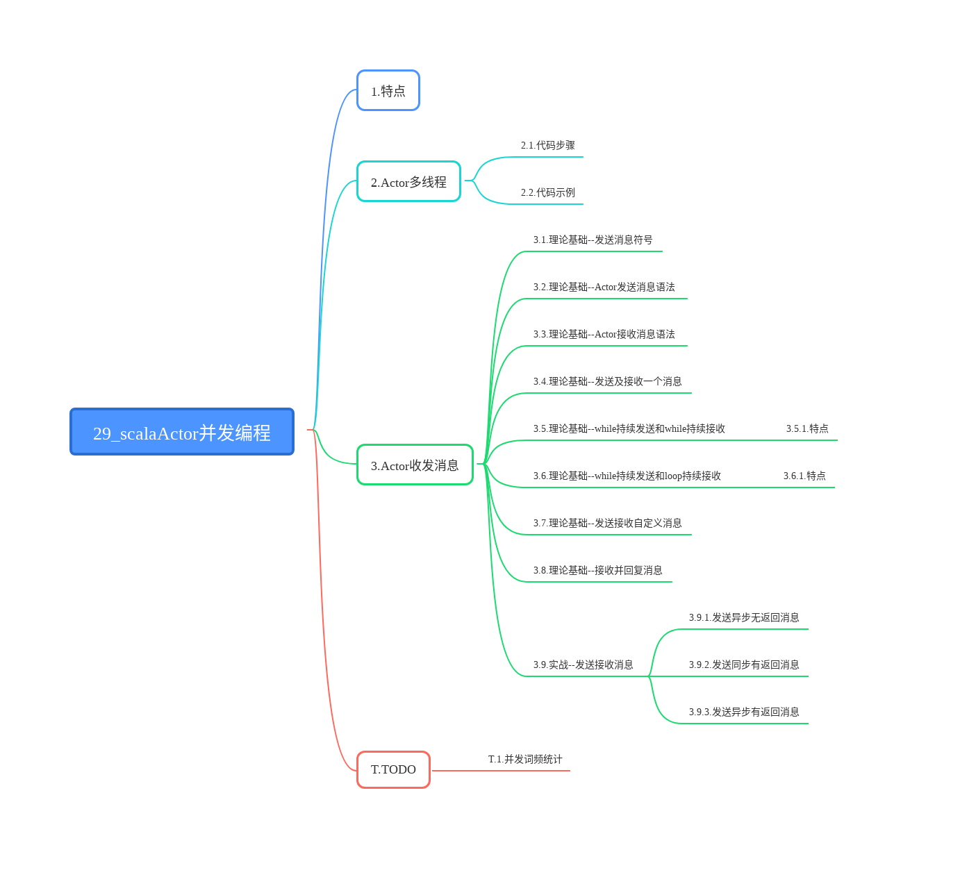 SCALA learning - ARAY method (continuous update) - Programmer Sought