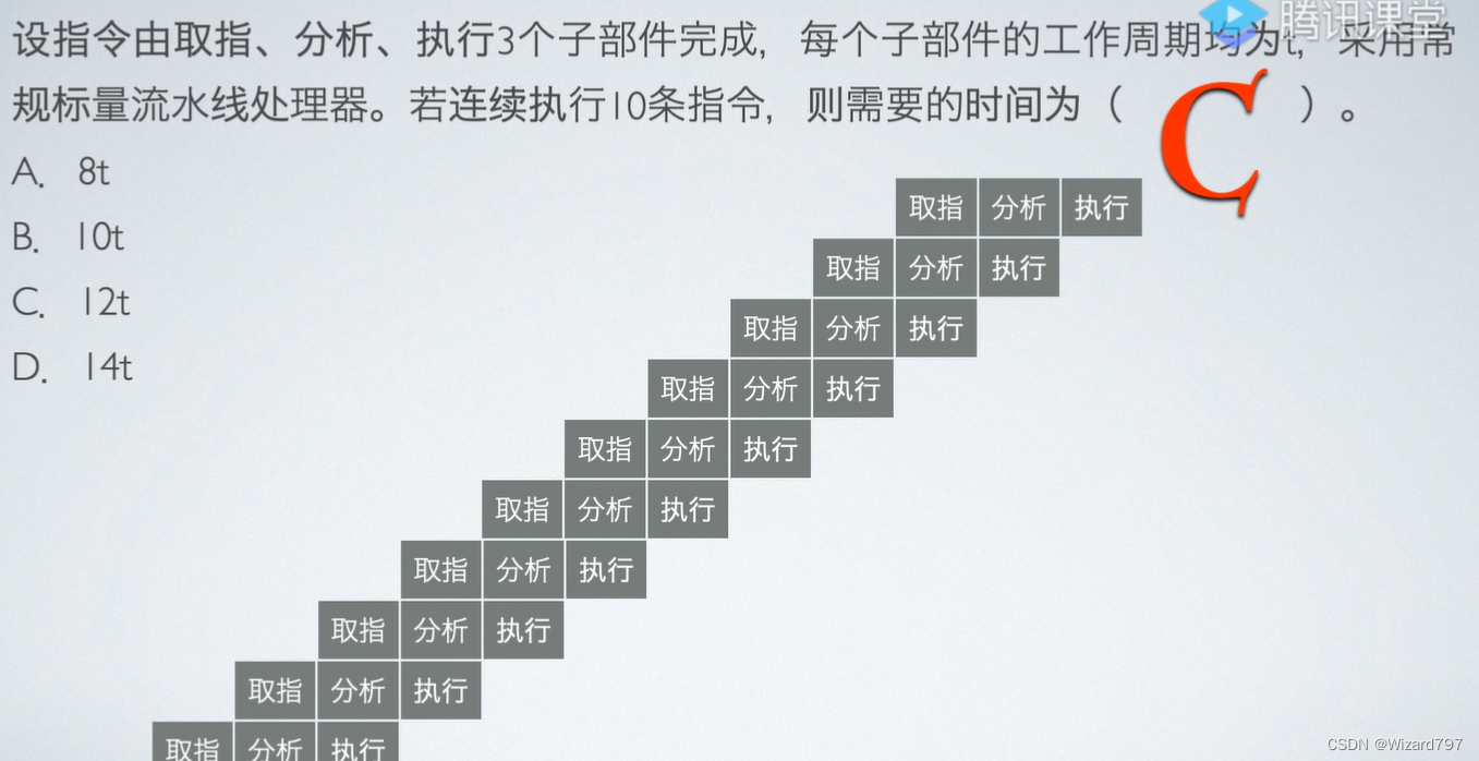 精简指令集与复杂指令集