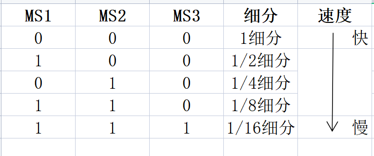 【51单片机】 A4988驱动模块驱动四线步进电机