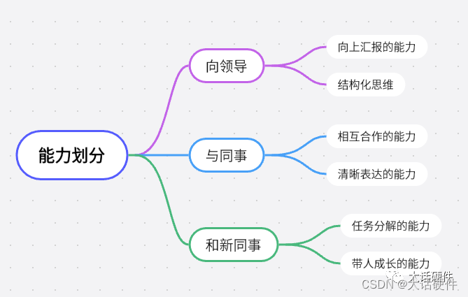 硬件工程师到底可以从哪些方面提升自己？