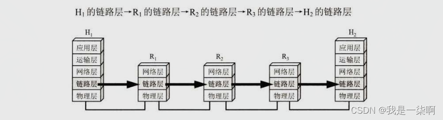 只考虑数据在数据链路层的流动