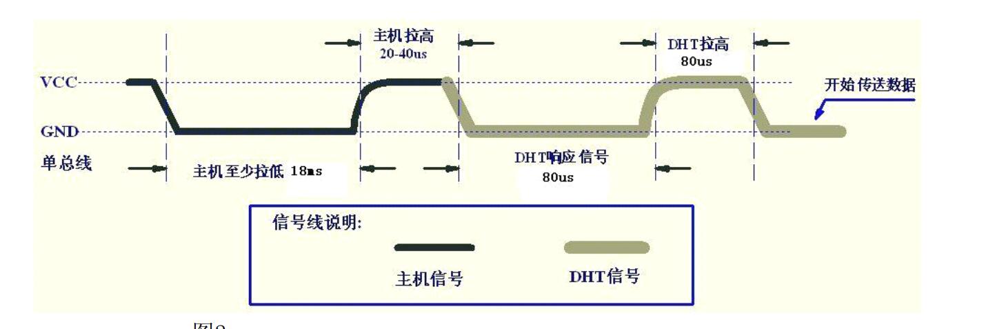 K_A11_001 基于STM32等单片机驱动DHT11 串口与OLED0.96双显示