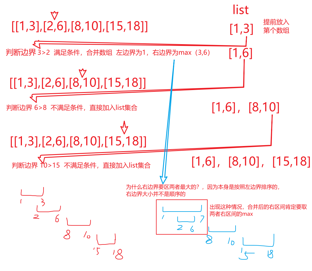 【LeetCode-中等题】56. 合并区间