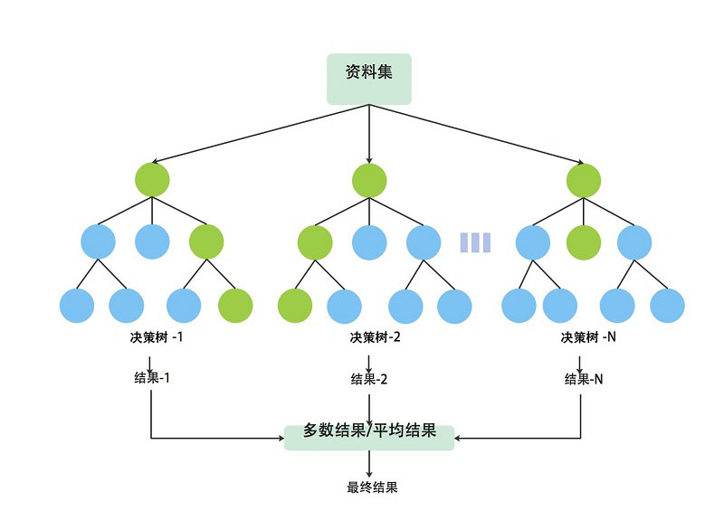 随机森林示意图