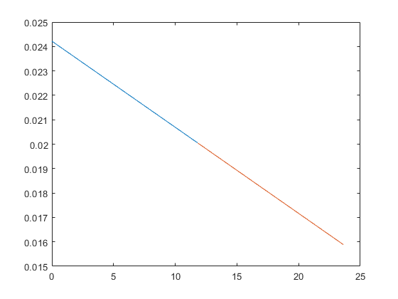 OpenDRIVE地图图形化