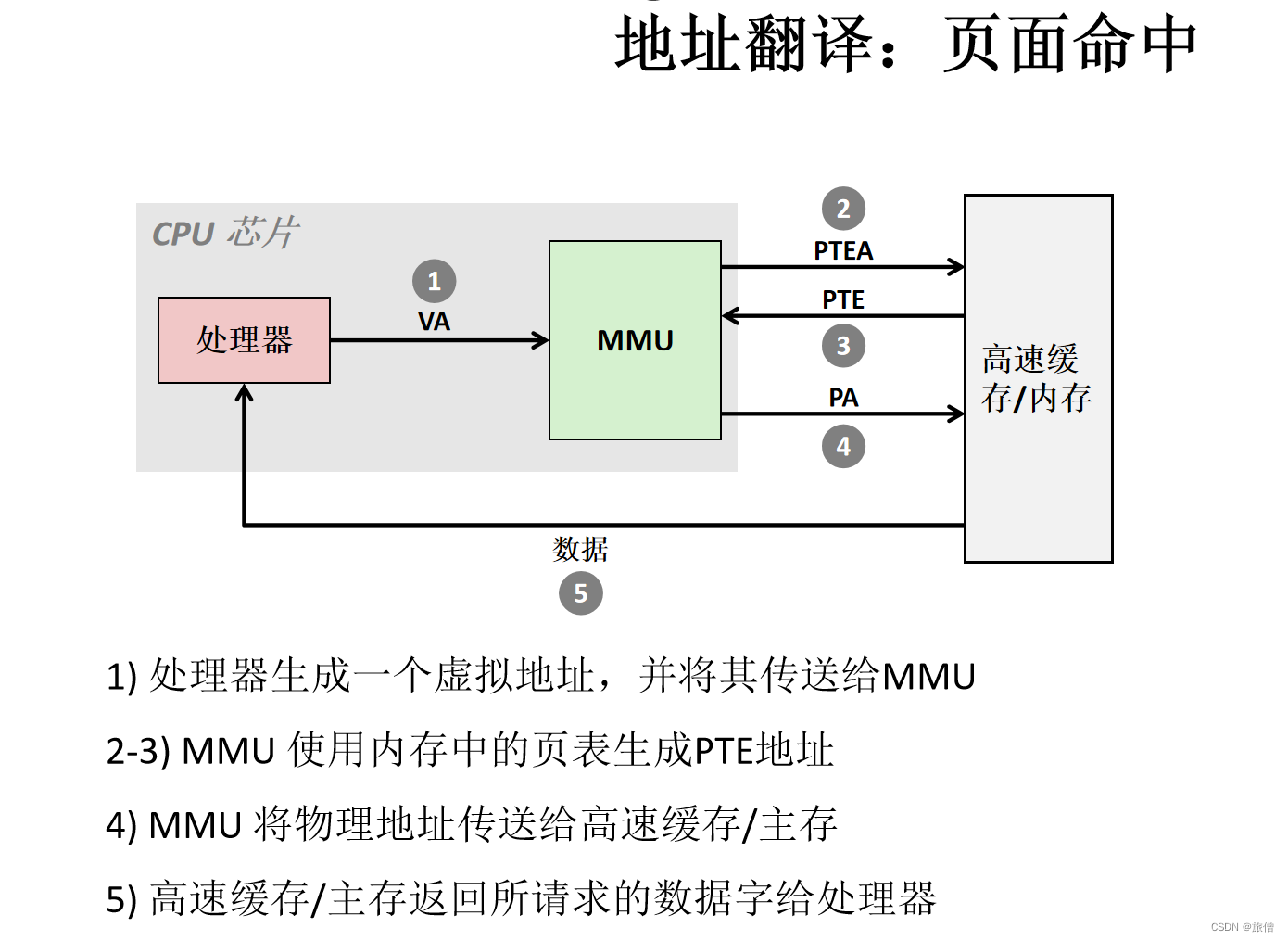 CSAPP复习（1）