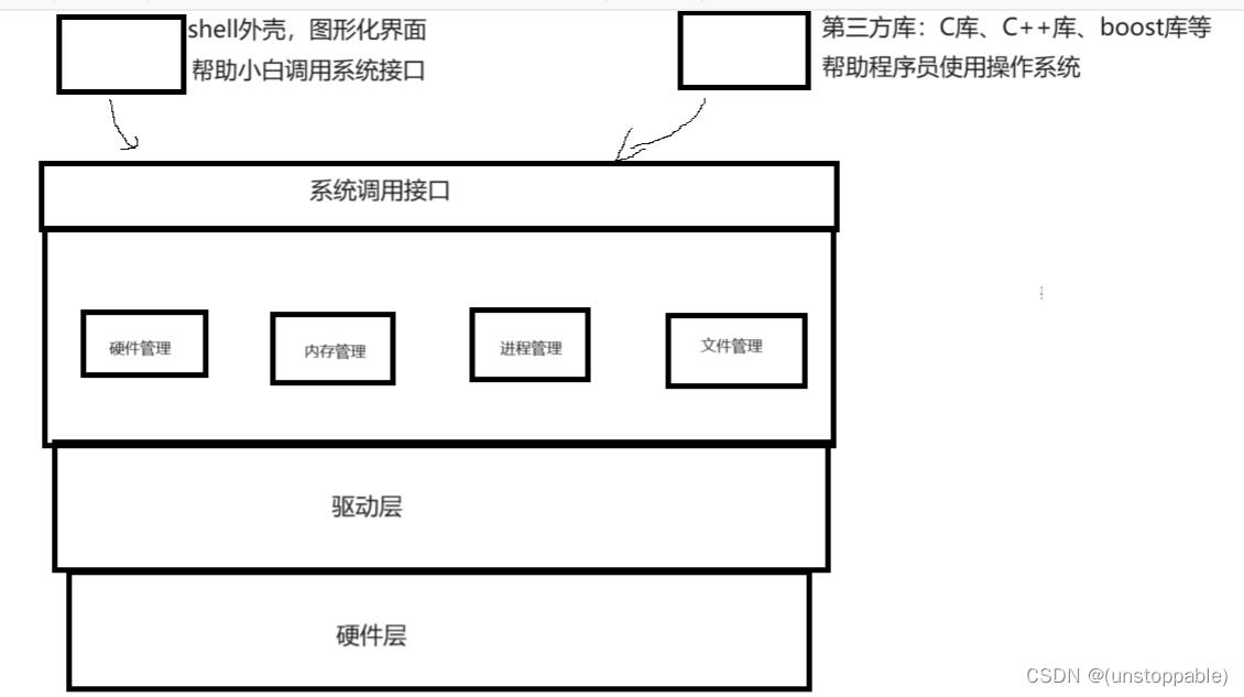 【lesson8】操作系统的理解和类比