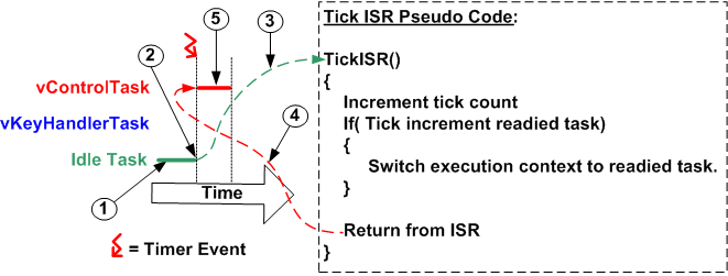 【STM32】入门（十三）：FreeRTOS