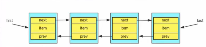 【Java集合】List接口常用方法及实现子类