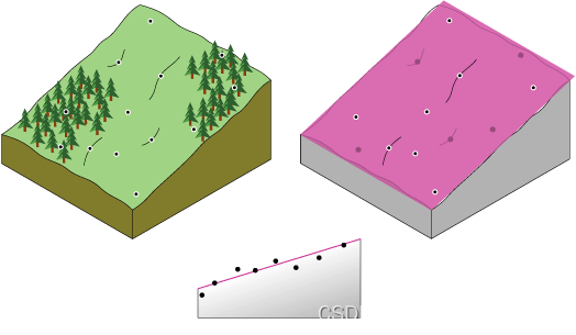 gis几种常用插值介绍