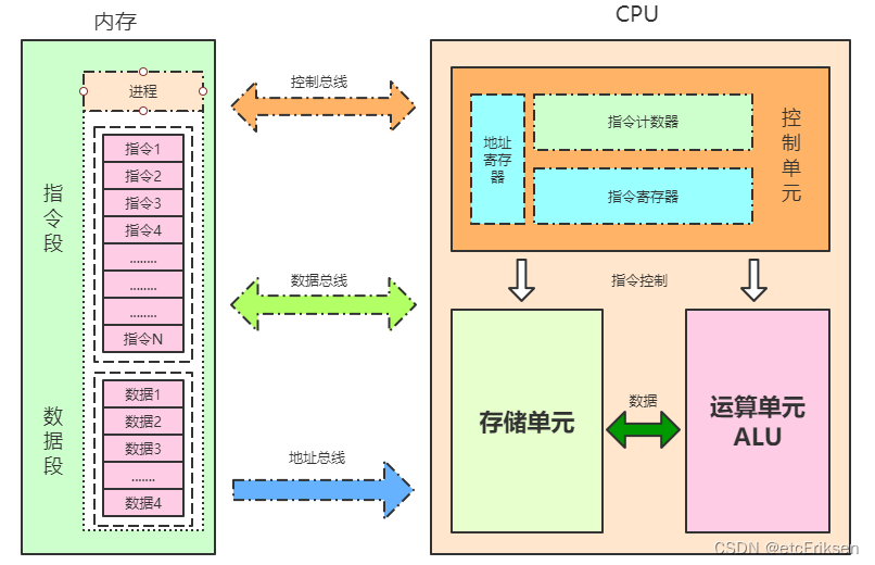 操作系统底层_内核 逻辑处理器-CSDN博客