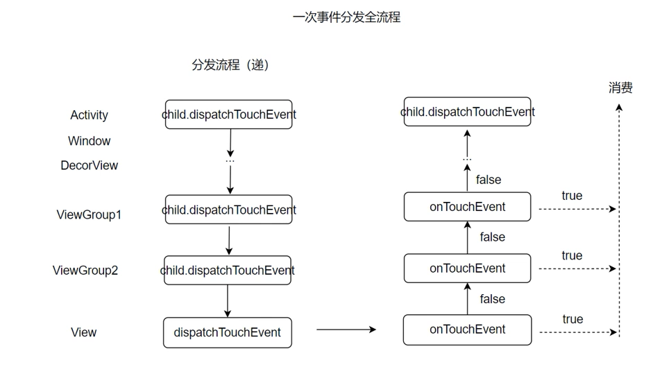 安卓viewpager联动方案