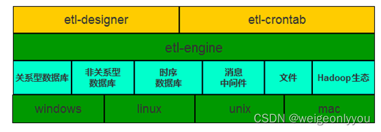 架构图