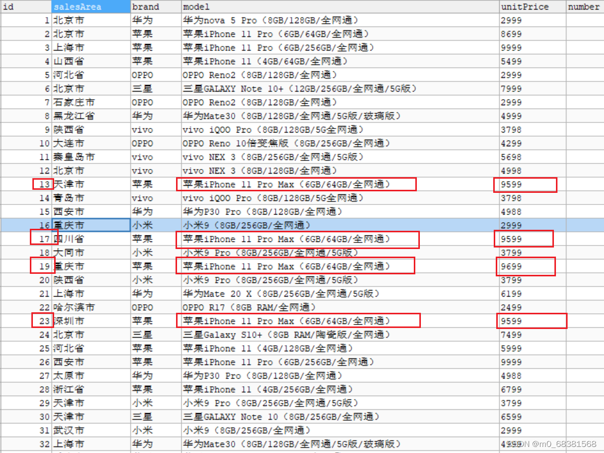 kettle案例6.2--数据转换---不一致数据的转换_不一致数据转换-CSDN博客