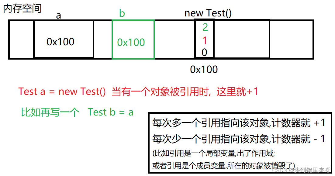 JVM(内存划分+类加载+GC)