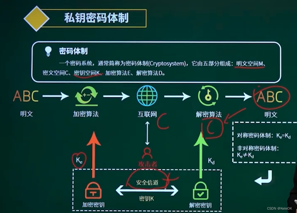 软考-信息安全工程师-CSDN博客