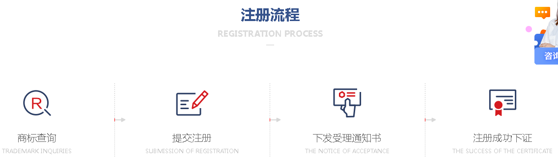 商标使用证明_商标申请主体分为