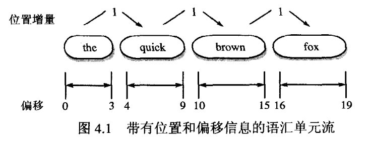 图 4-1