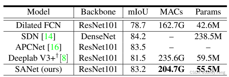 Squeeze-and-Attention Networks for Semantic Segmentation