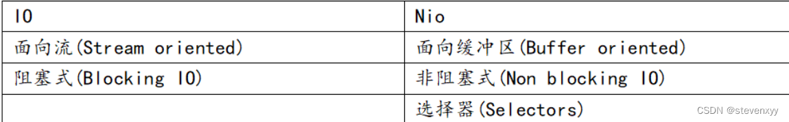 网络编程答疑融合连环tcp/nio/bio/redis/redisson/lettuce/netty/dubbo