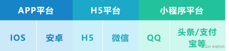 uni-app 开发跨平台应用前端框架