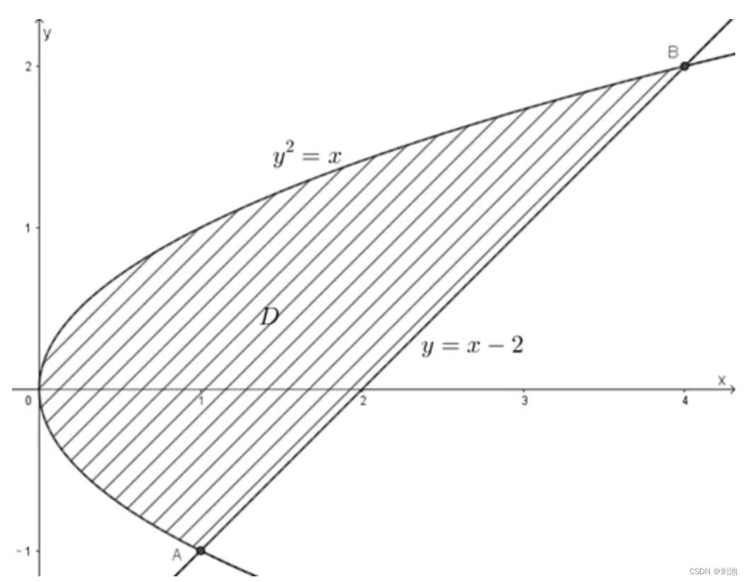 高等数学基础概念的Python开发实现