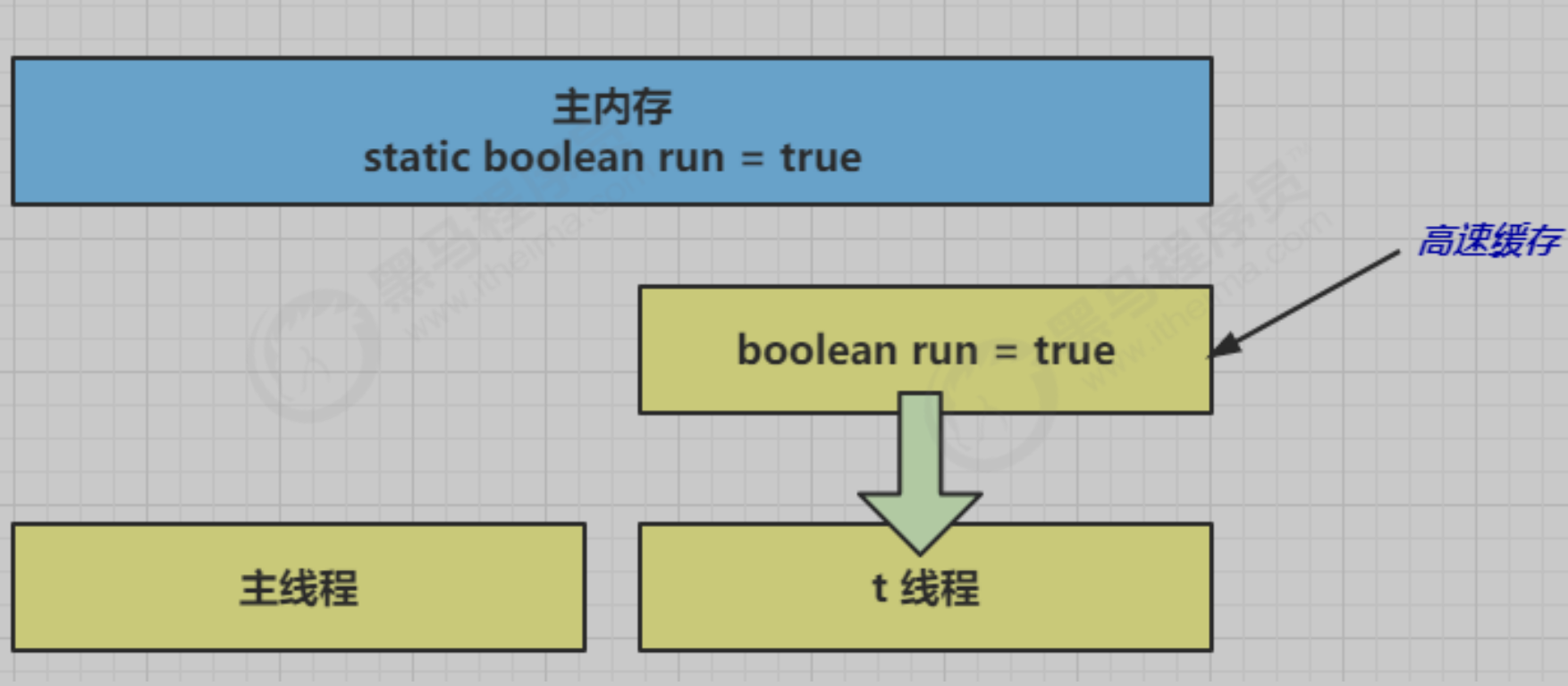 java 线程循环_java 多线程_java线程安全的集合