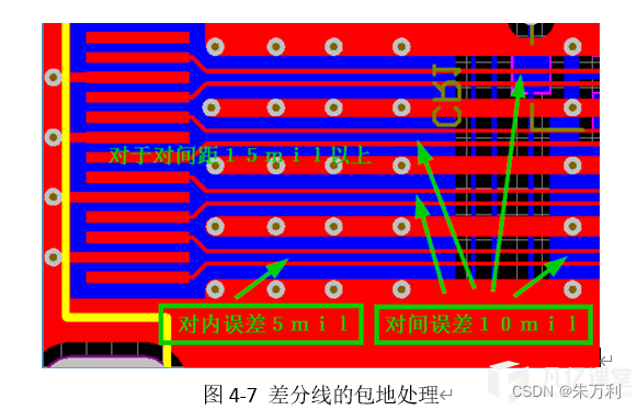 PCB模块化设计06——HDMI接口PCB布局布线设计规范