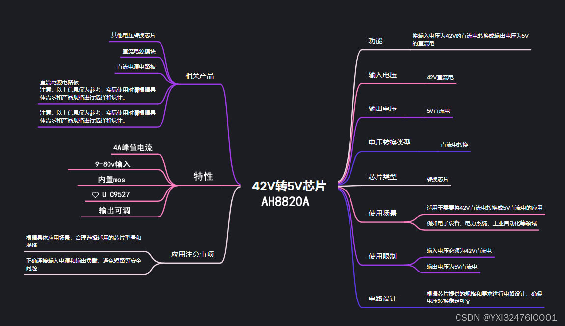 42V转5V芯片——高效率、宽压输入范围和强大输出能力