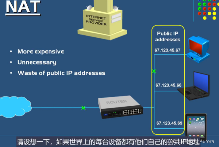 [外链图片转存失败,源站可能有防盗链机制,建议将图片保存下来直接上传(img-hXW3tGmF-1688006775360)(https://s3-us-west-2.amazonaws.com/secure.notion-static.com/5d9f0449-021c-4045-affe-312e61aa6fc0/Untitled.png)]