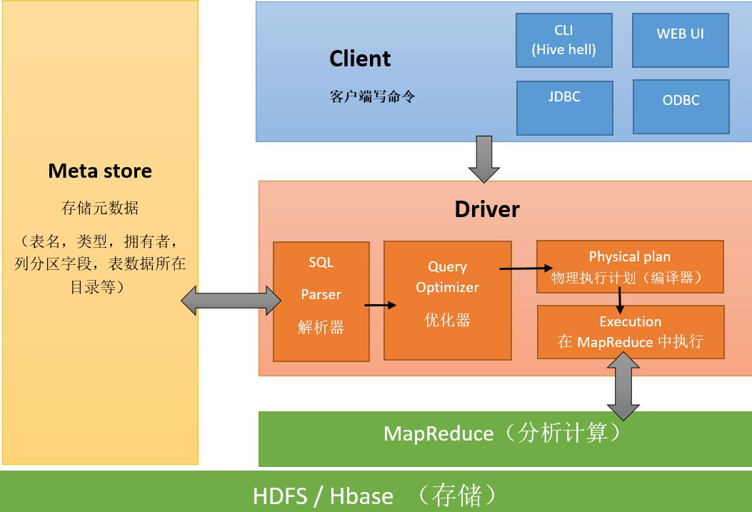 [外链图片转存失败,源站可能有防盗链机制,建议将图片保存下来直接上传(img-IWtMfLyH-1636815325757)(assert/1582170850441.png)]