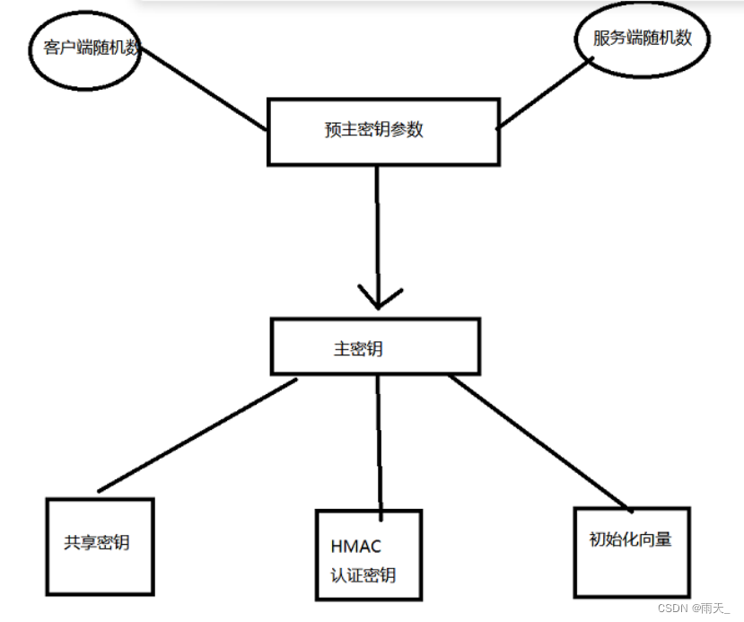 安全防御 --- APT、密码学