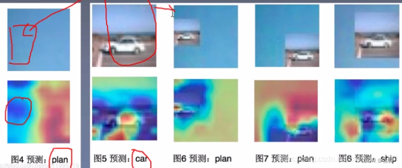 ch05-学习率调整策略、可视化与Hook