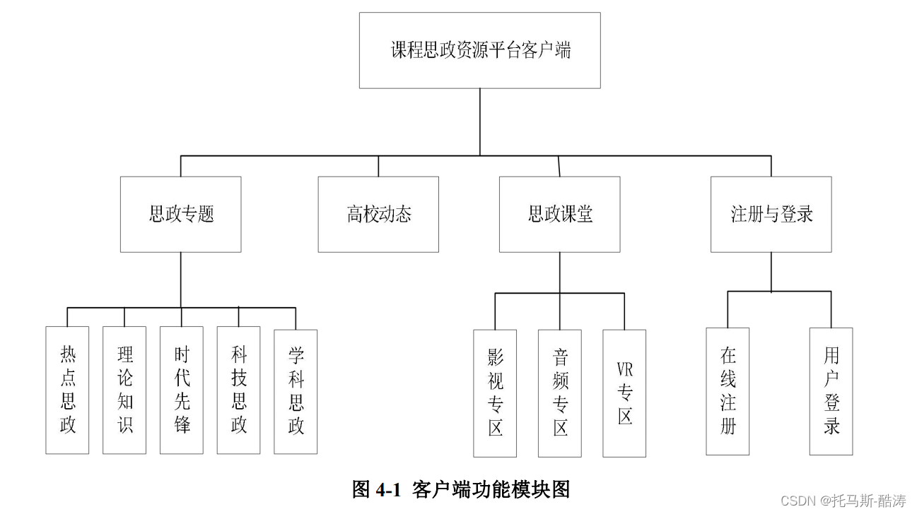 基于SpringBoot框架课程思政资源平台（附源代码及数据库）