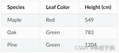 Python 如何使用 csv、openpyxl 库进行读写 Excel 文件详细教程（更新中）