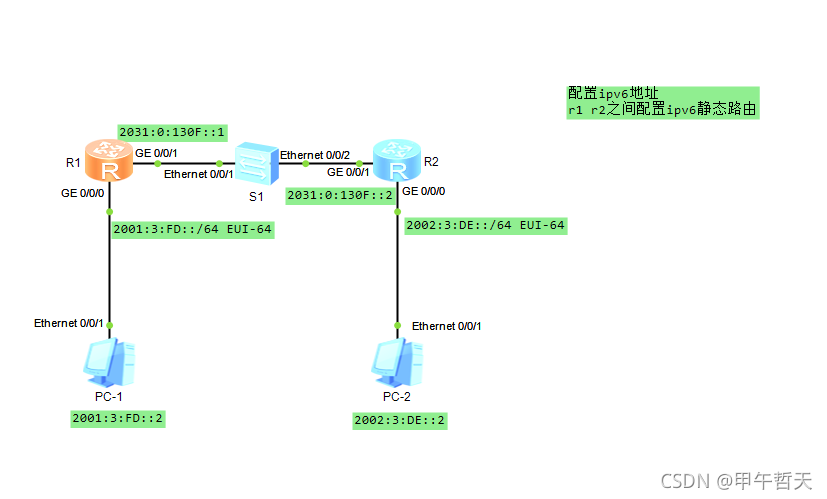 IPV6基本配置_下列哪项设置可以完成下面的配置: 在配置 ipv6 静态路由时,可以使用... 验证路由-CSDN博客