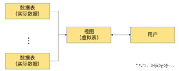 MySQL数据库基础 14