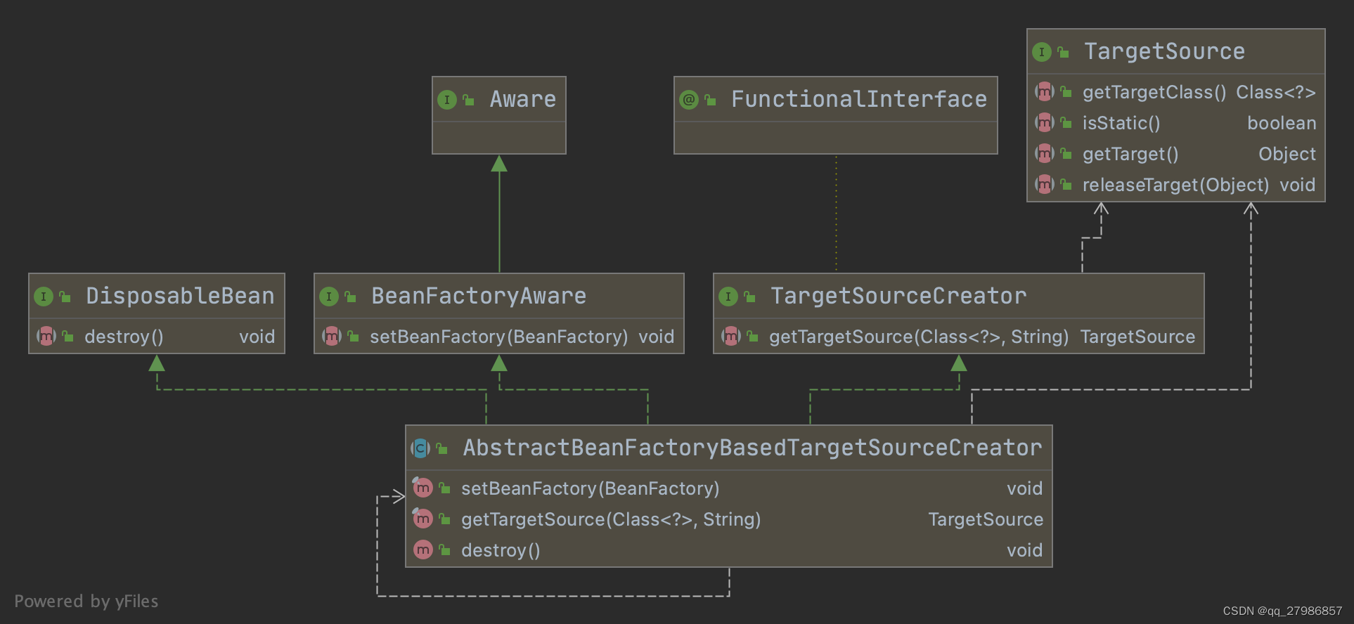 TargetSource 体系