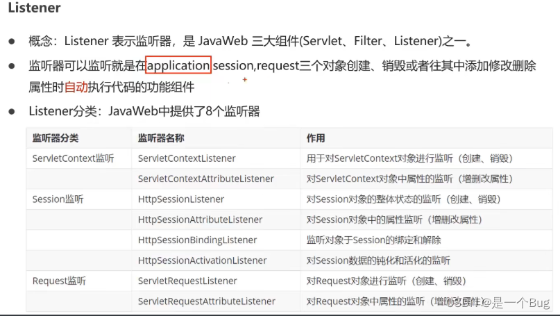 JavaWeb框架（四）：JavaWeb项目基于三大组件实现的公司管理系统