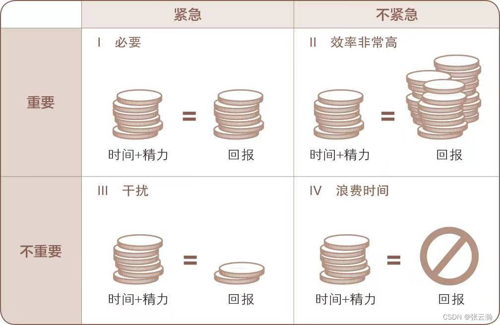 读《高效能人士的七个习惯》的一些感悟