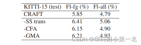 【论文简述】Cross-Attentional Flow Transformer for Robust Optical Flow（CVPR 2022）